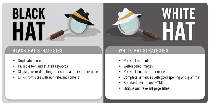 Ultimate SEO Guide For Beginners 3 Black vs White Hat SEO