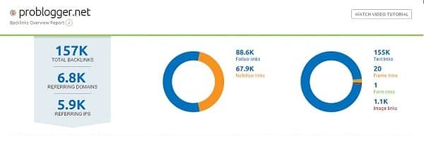 Semrush Review : All In One SEO Tool 7 Semrush Backlinks Analysis
