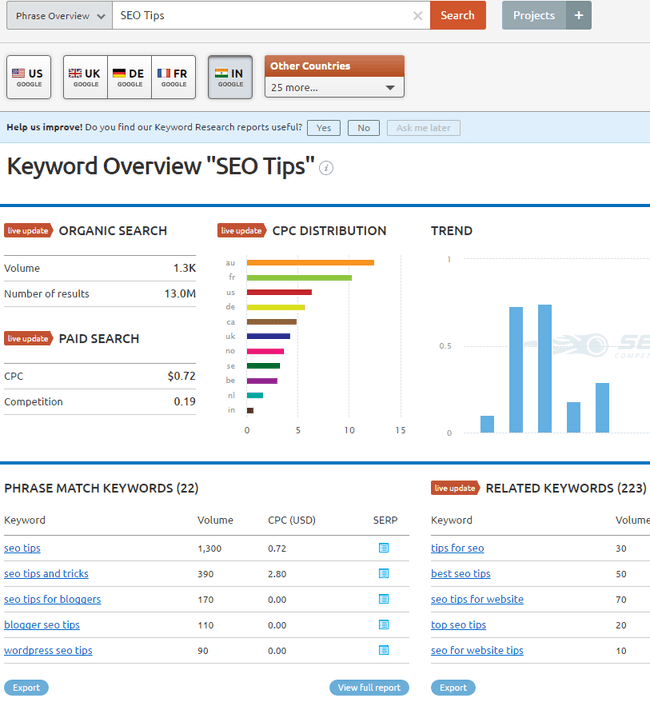 Semrush Review : All In One SEO Tool 5 semrush keyword research