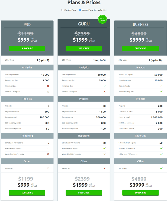 Semrush Review : All In One SEO Tool 11 semrush pricing