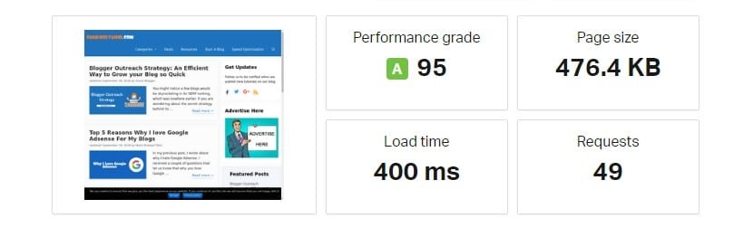 GeneratePress Review : The Perfect Lightweight Theme 25 Generatepress Speed Pingdom
