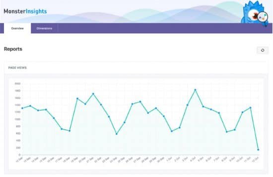 Monsterinsights Review : Popular WordPress Google Analytics Plugin 5 monsterinsights newreporting 6 0 e1486486759388