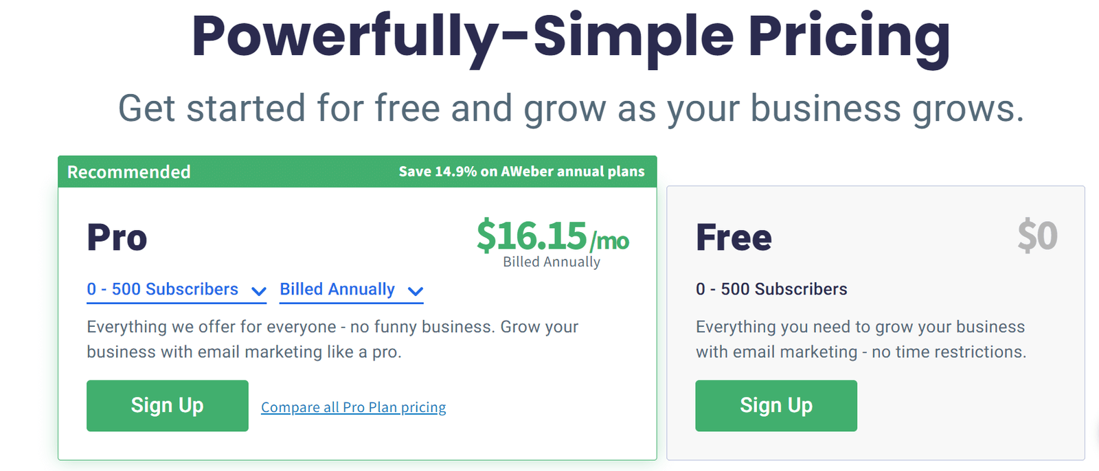AWeber Email Marketing Reviews and Pricing 5 email marketing tool